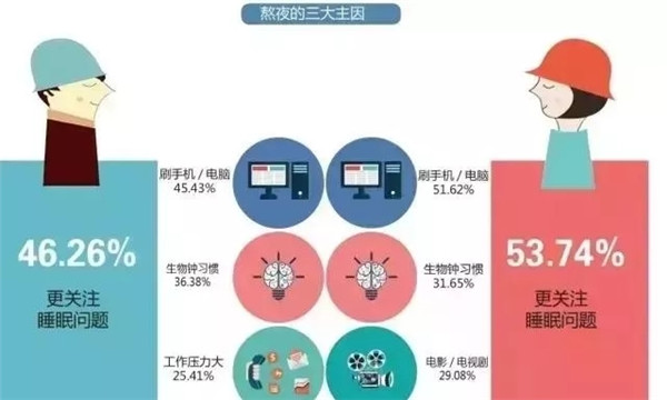 腎透支也不放棄搬磚的白領(lǐng)們，看看這個(gè)超skr的(圖2)